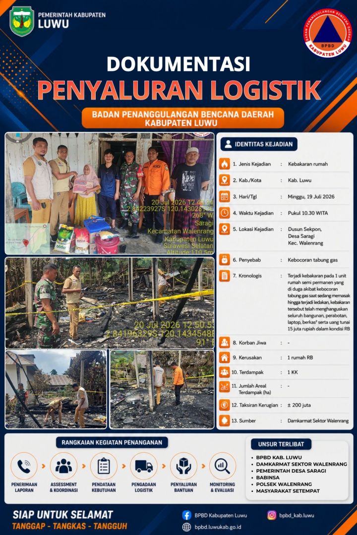 Penyaluran Logistik Kebutuhan Dasar Kepada Korban Kebakaran Senin , 20 Juli 2026